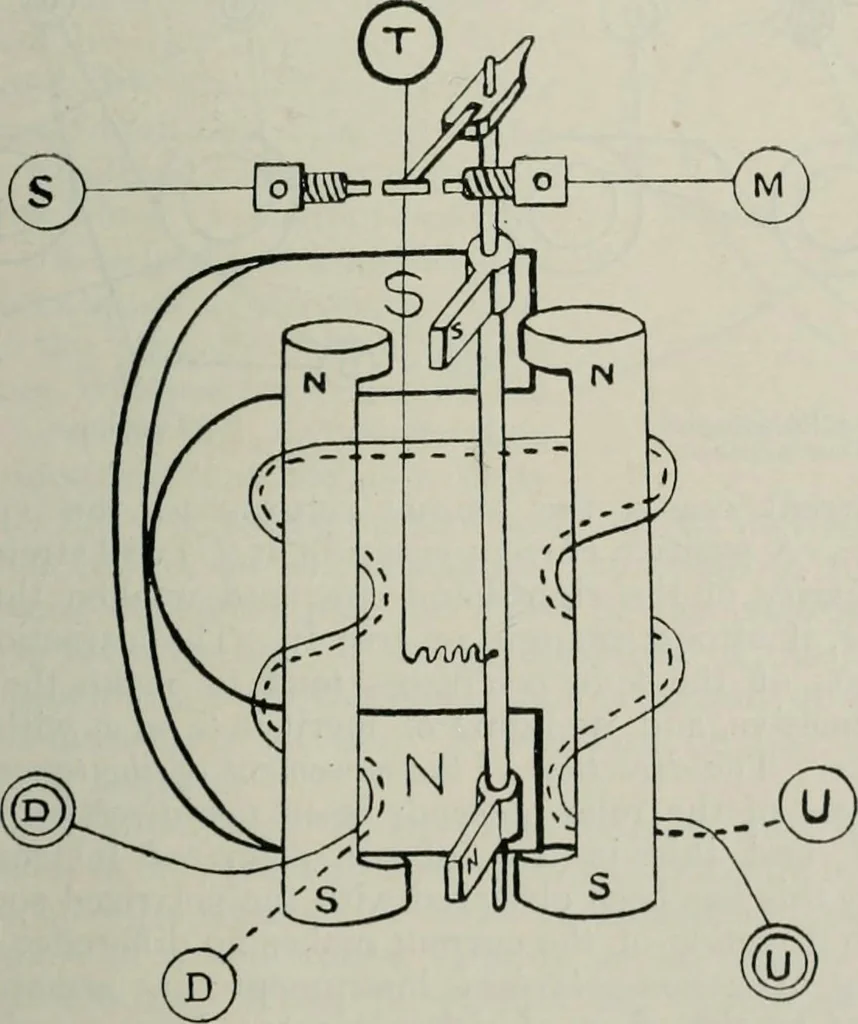 An illustration from Elementary telegraphy : a manual for students; written specially to meet the requirements of the ordinary grade of the subject as published in the syllabus of the city and guilds of London Institute, 1910, leaf 76