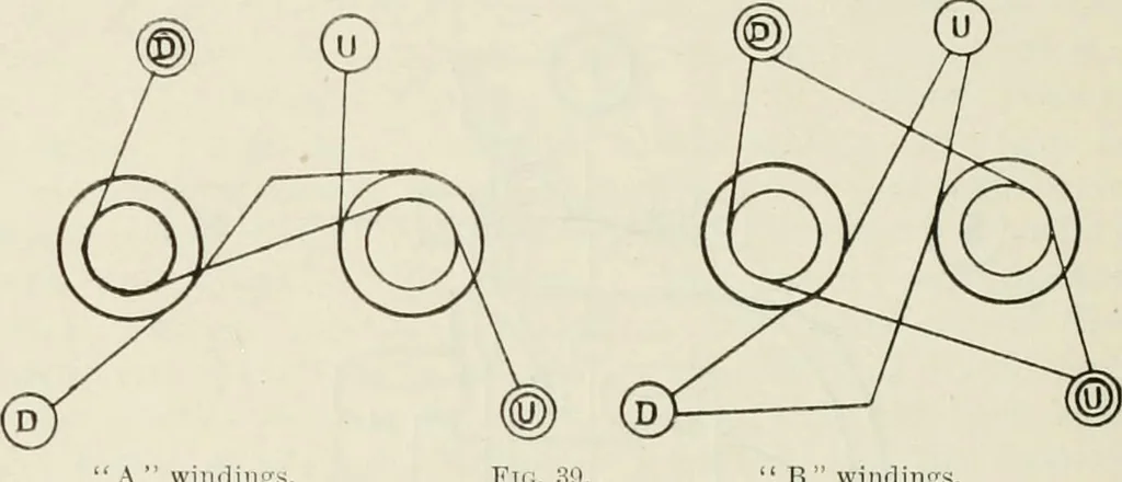 An illustration from Elementary telegraphy : a manual for students; written specially to meet the requirements of the ordinary grade of the subject as published in the syllabus of the city and guilds of London Institute, 1910, leaf 77