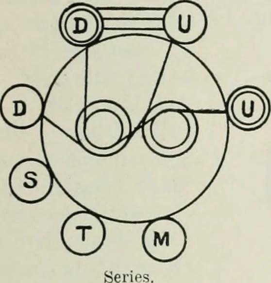 An illustration from Elementary telegraphy : a manual for students; written specially to meet the requirements of the ordinary grade of the subject as published in the syllabus of the city and guilds of London Institute, 1910, leaf 80