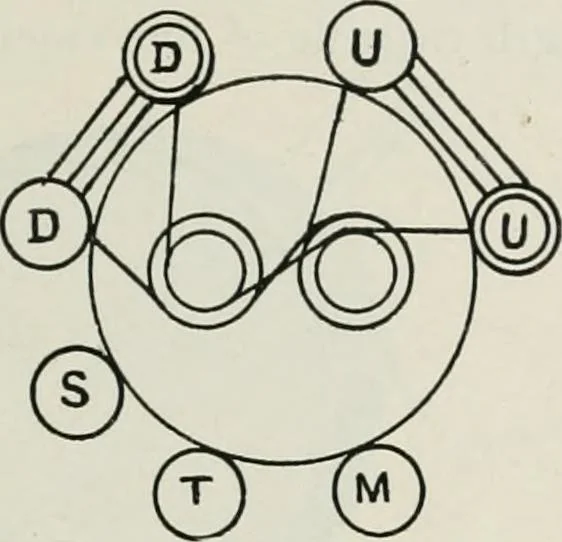 An illustration from Elementary telegraphy : a manual for students; written specially to meet the requirements of the ordinary grade of the subject as published in the syllabus of the city and guilds of London Institute, 1910, leaf 80