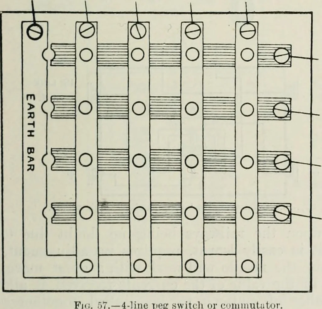 An illustration from Elementary telegraphy : a manual for students; written specially to meet the requirements of the ordinary grade of the subject as published in the syllabus of the city and guilds of London Institute, 1910, leaf 88