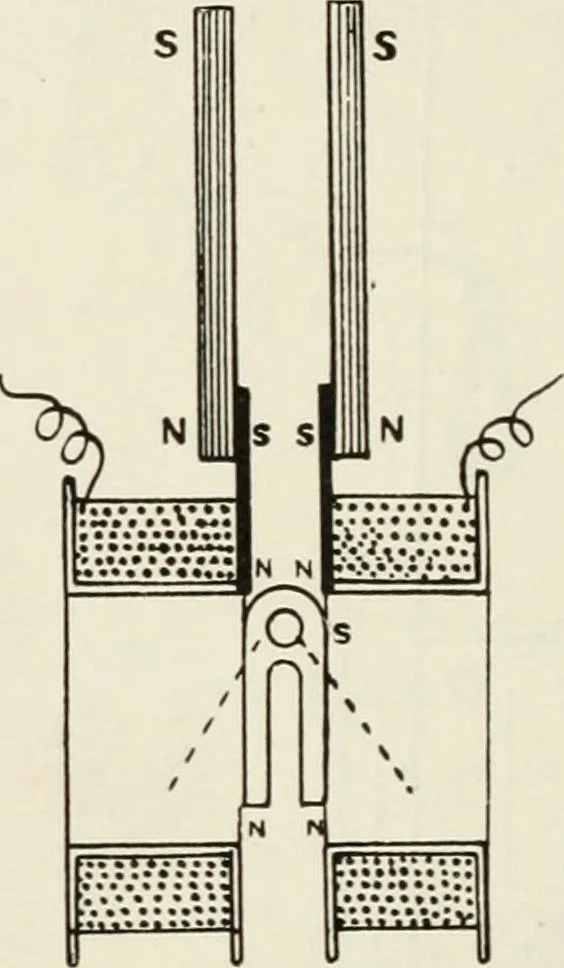 An illustration from Elementary telegraphy : a manual for students; written specially to meet the requirements of the ordinary grade of the subject as published in the syllabus of the city and guilds of London Institute, 1910, leaf 91