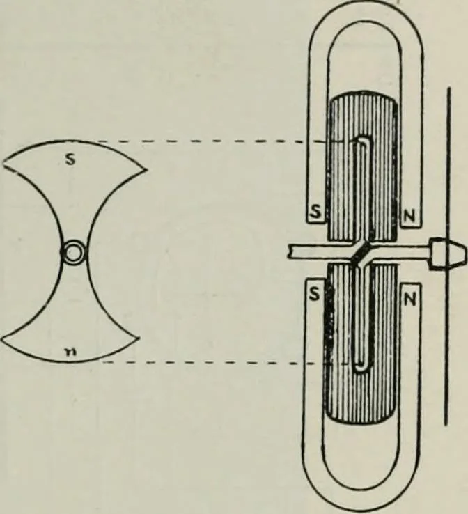 An illustration from Elementary telegraphy : a manual for students; written specially to meet the requirements of the ordinary grade of the subject as published in the syllabus of the city and guilds of London Institute, 1910, leaf 92