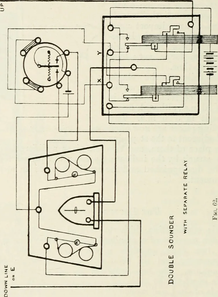 An illustration from Elementary telegraphy : a manual for students; written specially to meet the requirements of the ordinary grade of the subject as published in the syllabus of the city and guilds of London Institute, 1910, leaf 93