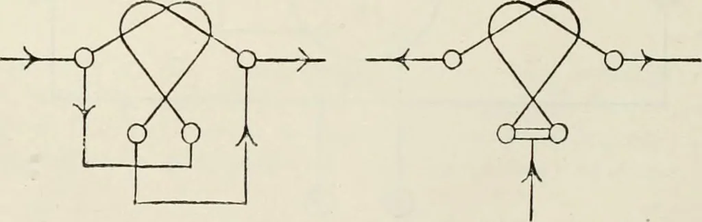 An illustration from Elementary telegraphy : a manual for students; written specially to meet the requirements of the ordinary grade of the subject as published in the syllabus of the city and guilds of London Institute, 1910, leaf 95