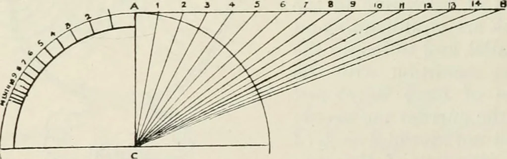 An illustration from Elementary telegraphy : a manual for students; written specially to meet the requirements of the ordinary grade of the subject as published in the syllabus of the city and guilds of London Institute, 1910, leaf 97