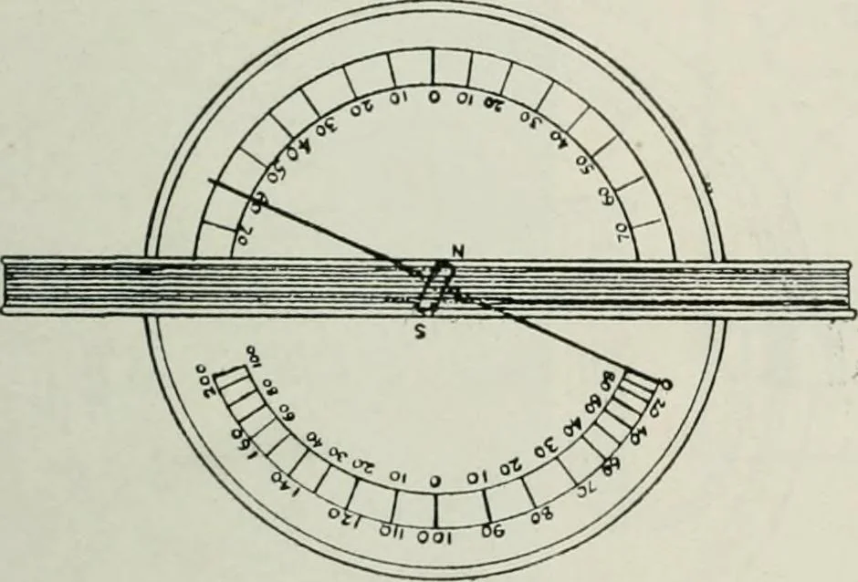 An illustration from Elementary telegraphy : a manual for students; written specially to meet the requirements of the ordinary grade of the subject as published in the syllabus of the city and guilds of London Institute, 1910, leaf 98