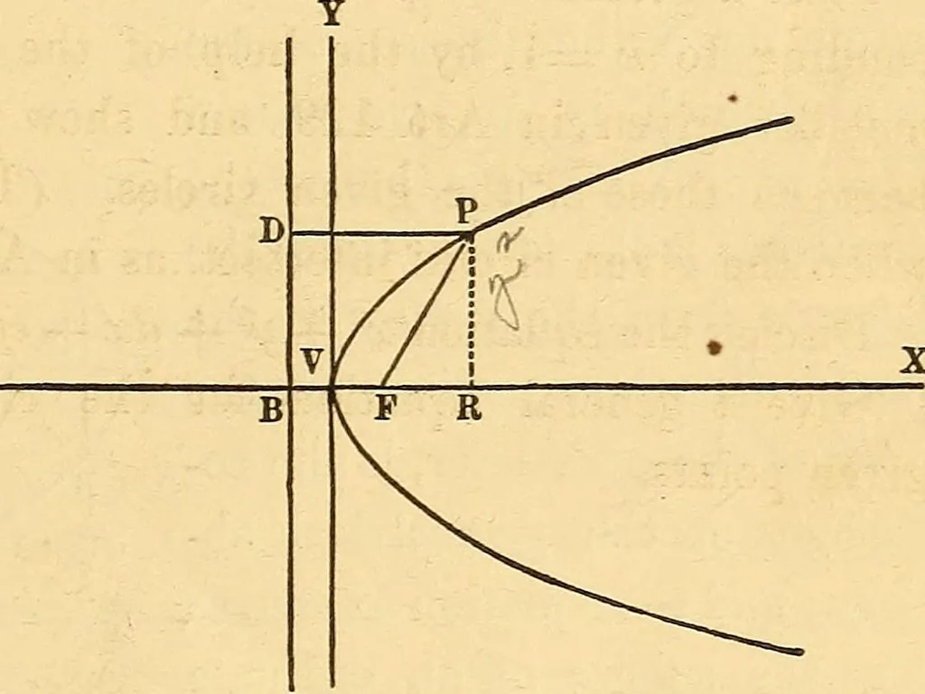 An illustration from An elementary treatise on analytical geometry : embracing plane co-ordinate geometry, and an introduction to geometry of three dimensions, 1869, leaf 108