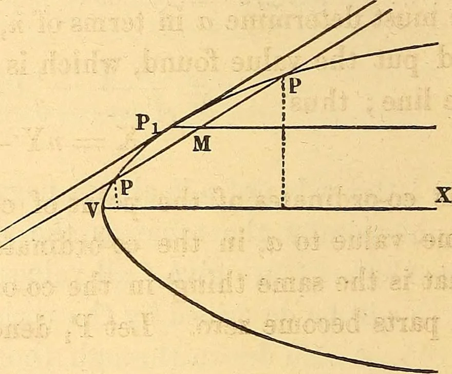 An illustration from An elementary treatise on analytical geometry : embracing plane co-ordinate geometry, and an introduction to geometry of three dimensions, 1869, leaf 113