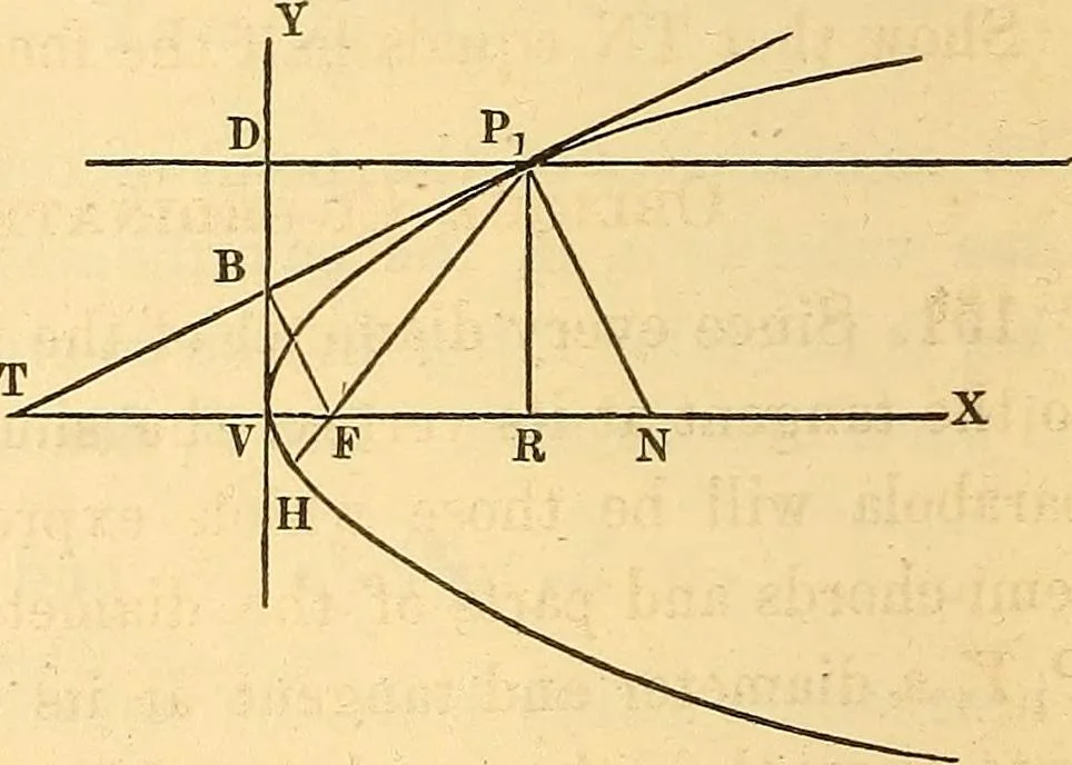 An illustration from An elementary treatise on analytical geometry : embracing plane co-ordinate geometry, and an introduction to geometry of three dimensions, 1869, leaf 115