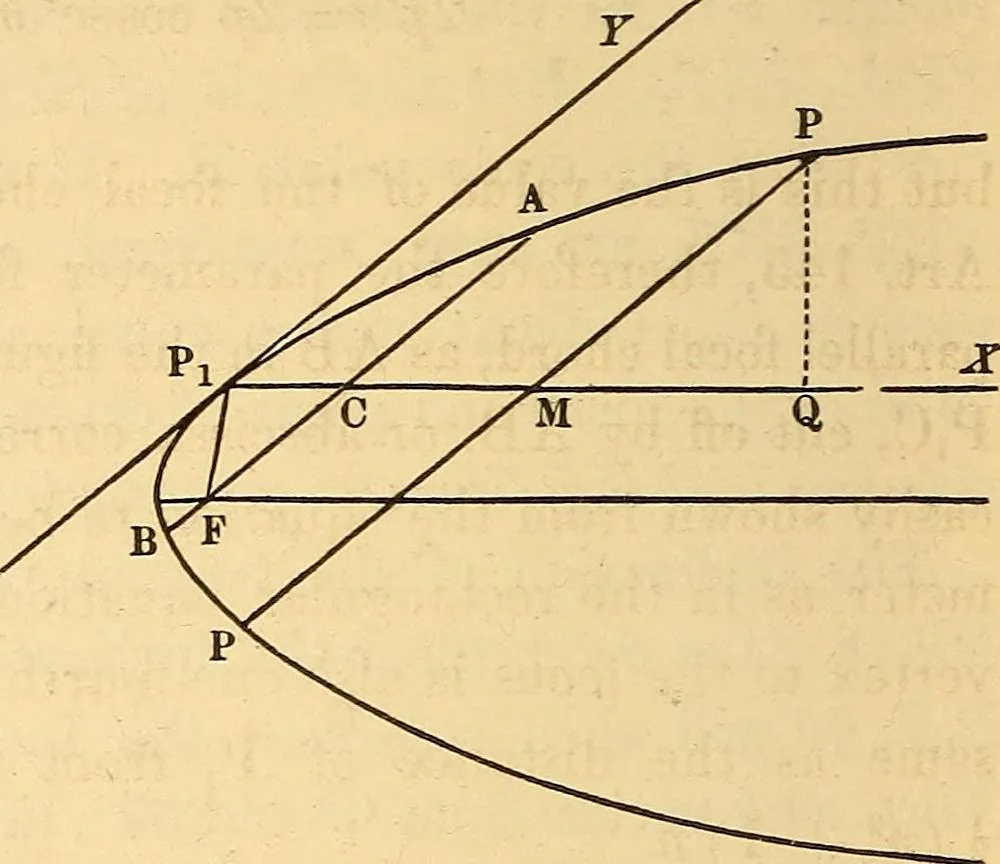 An illustration from An elementary treatise on analytical geometry : embracing plane co-ordinate geometry, and an introduction to geometry of three dimensions, 1869, leaf 117