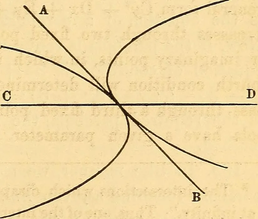 An illustration from An elementary treatise on analytical geometry : embracing plane co-ordinate geometry, and an introduction to geometry of three dimensions, 1869, leaf 126