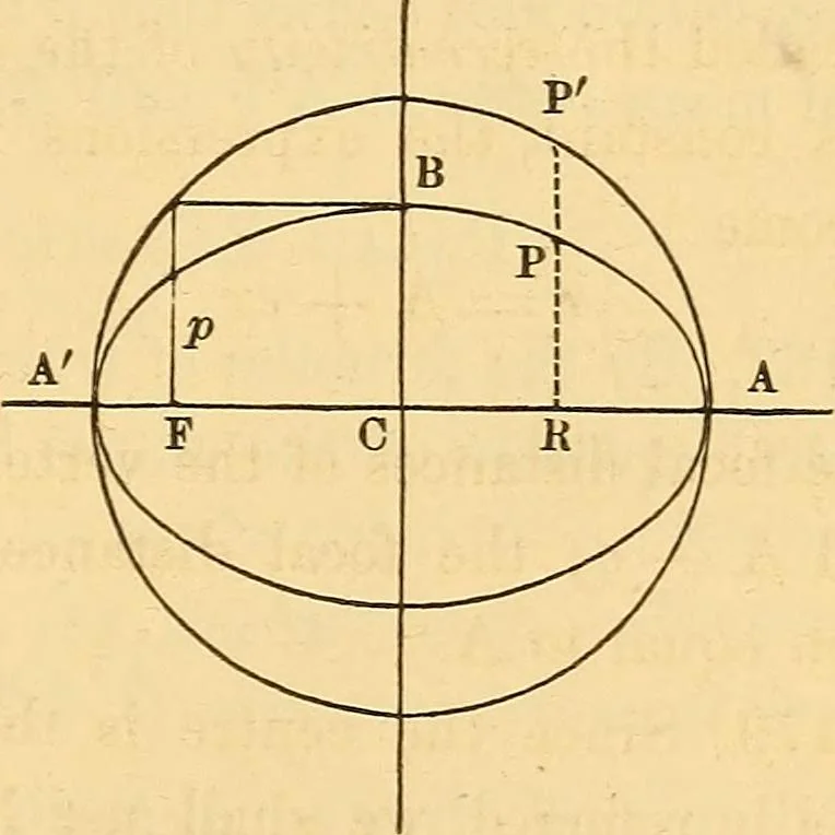 An illustration from An elementary treatise on analytical geometry : embracing plane co-ordinate geometry, and an introduction to geometry of three dimensions, 1869, leaf 136