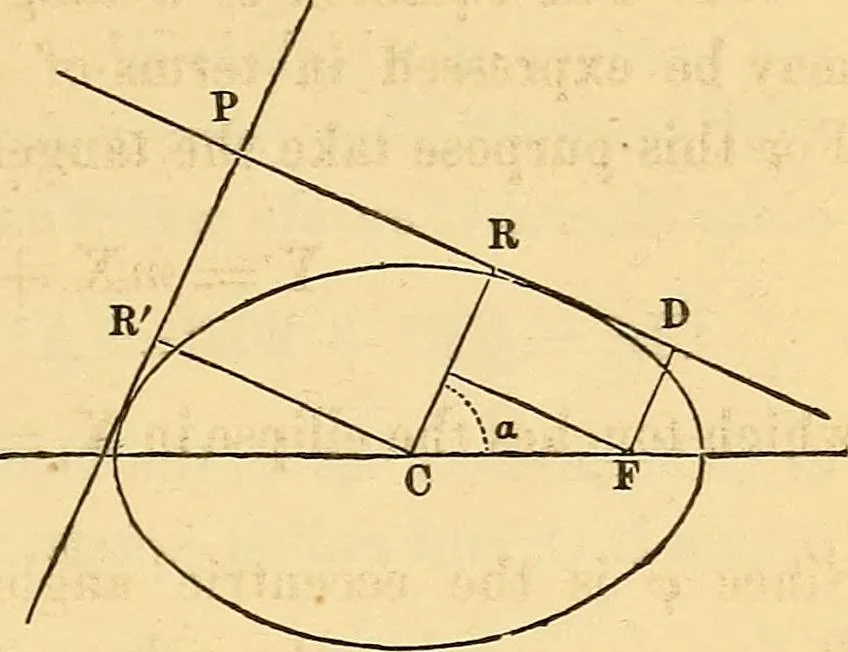 An illustration from An elementary treatise on analytical geometry : embracing plane co-ordinate geometry, and an introduction to geometry of three dimensions, 1869, leaf 146