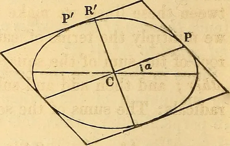 An illustration from An elementary treatise on analytical geometry : embracing plane co-ordinate geometry, and an introduction to geometry of three dimensions, 1869, leaf 149