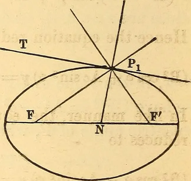 An illustration from An elementary treatise on analytical geometry : embracing plane co-ordinate geometry, and an introduction to geometry of three dimensions, 1869, leaf 149
