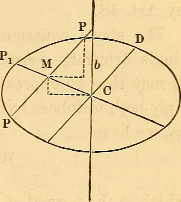 An illustration from An elementary treatise on analytical geometry : embracing plane co-ordinate geometry, and an introduction to geometry of three dimensions, 1869, leaf 152