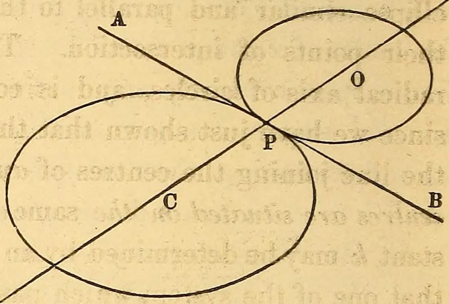 An illustration from An elementary treatise on analytical geometry : embracing plane co-ordinate geometry, and an introduction to geometry of three dimensions, 1869, leaf 161