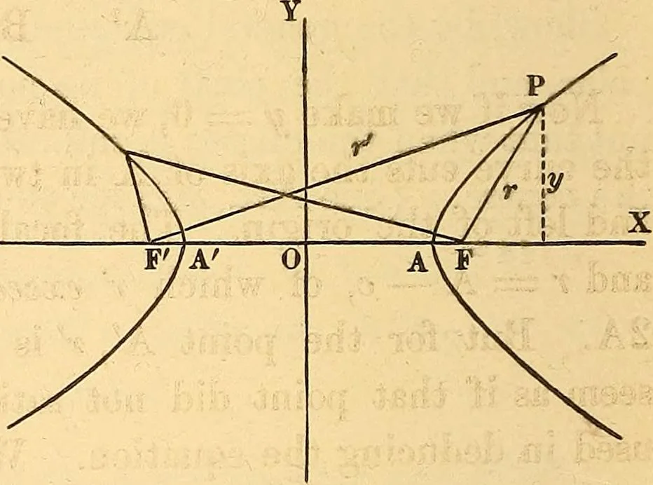An illustration from An elementary treatise on analytical geometry : embracing plane co-ordinate geometry, and an introduction to geometry of three dimensions, 1869, leaf 167