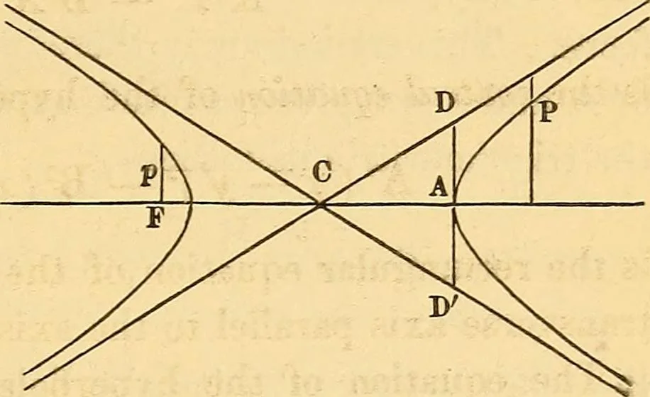 An illustration from An elementary treatise on analytical geometry : embracing plane co-ordinate geometry, and an introduction to geometry of three dimensions, 1869, leaf 170