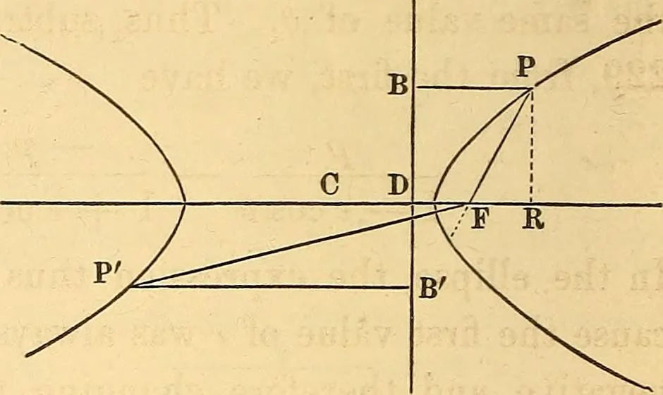 An illustration from An elementary treatise on analytical geometry : embracing plane co-ordinate geometry, and an introduction to geometry of three dimensions, 1869, leaf 175