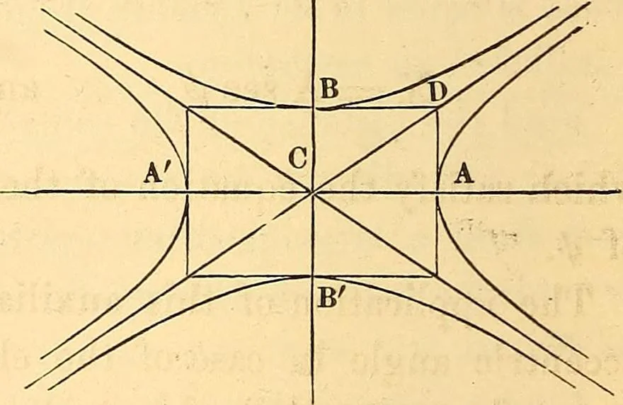 An illustration from An elementary treatise on analytical geometry : embracing plane co-ordinate geometry, and an introduction to geometry of three dimensions, 1869, leaf 177