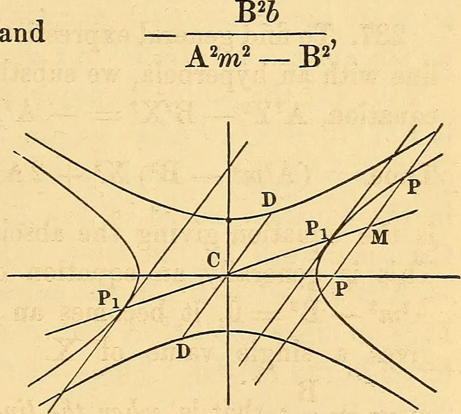 An illustration from An elementary treatise on analytical geometry : embracing plane co-ordinate geometry, and an introduction to geometry of three dimensions, 1869, leaf 180