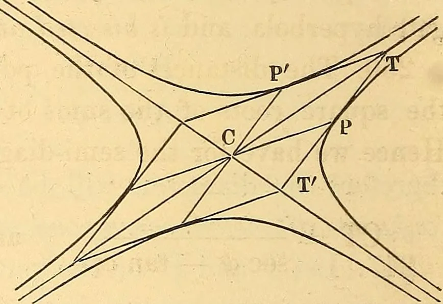An illustration from An elementary treatise on analytical geometry : embracing plane co-ordinate geometry, and an introduction to geometry of three dimensions, 1869, leaf 187