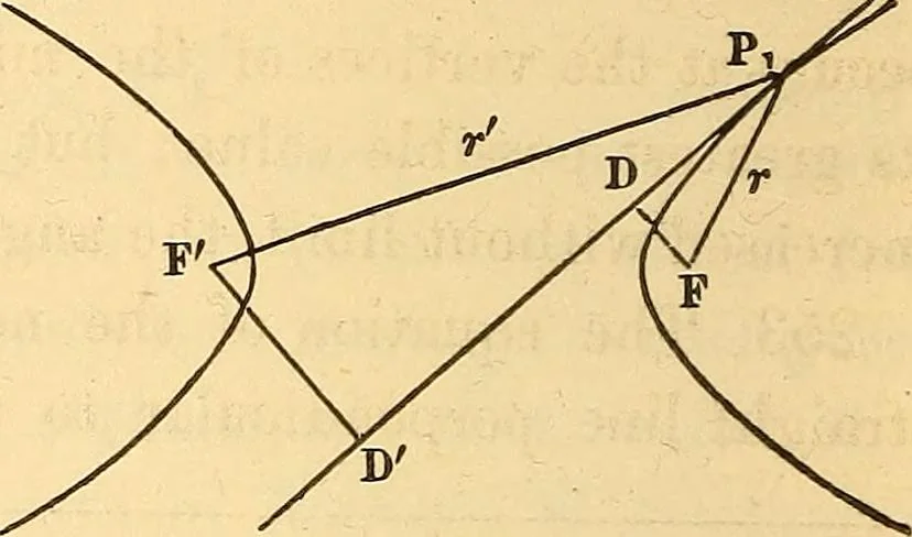 An illustration from An elementary treatise on analytical geometry : embracing plane co-ordinate geometry, and an introduction to geometry of three dimensions, 1869, leaf 189