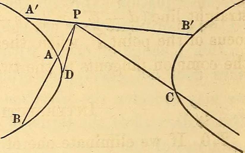 An illustration from An elementary treatise on analytical geometry : embracing plane co-ordinate geometry, and an introduction to geometry of three dimensions, 1869, leaf 201