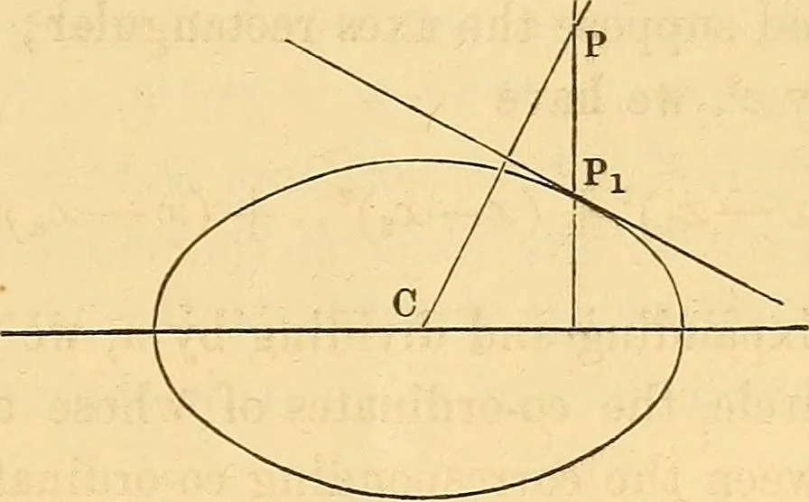 An illustration from An elementary treatise on analytical geometry : embracing plane co-ordinate geometry, and an introduction to geometry of three dimensions, 1869, leaf 250