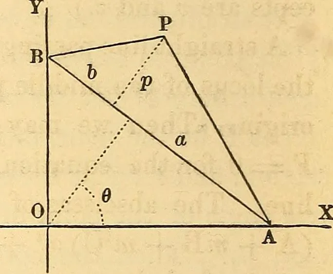 An illustration from An elementary treatise on analytical geometry : embracing plane co-ordinate geometry, and an introduction to geometry of three dimensions, 1869, leaf 251