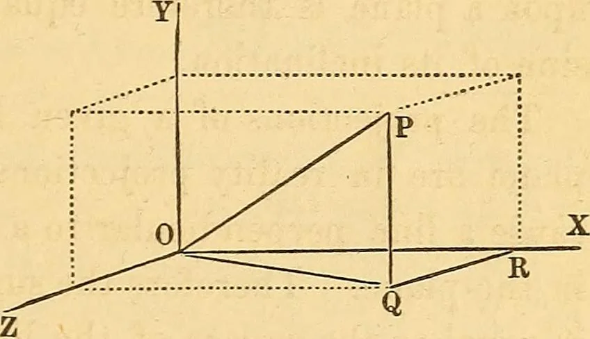 An illustration from An elementary treatise on analytical geometry : embracing plane co-ordinate geometry, and an introduction to geometry of three dimensions, 1869, leaf 268