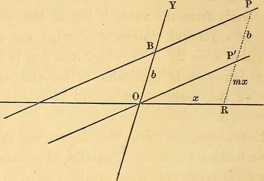 An illustration from An elementary treatise on analytical geometry : embracing plane co-ordinate geometry, and an introduction to geometry of three dimensions, 1869, leaf 33