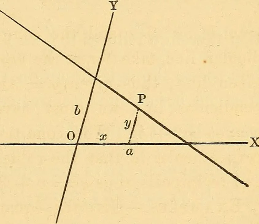 An illustration from An elementary treatise on analytical geometry : embracing plane co-ordinate geometry, and an introduction to geometry of three dimensions, 1869, leaf 44