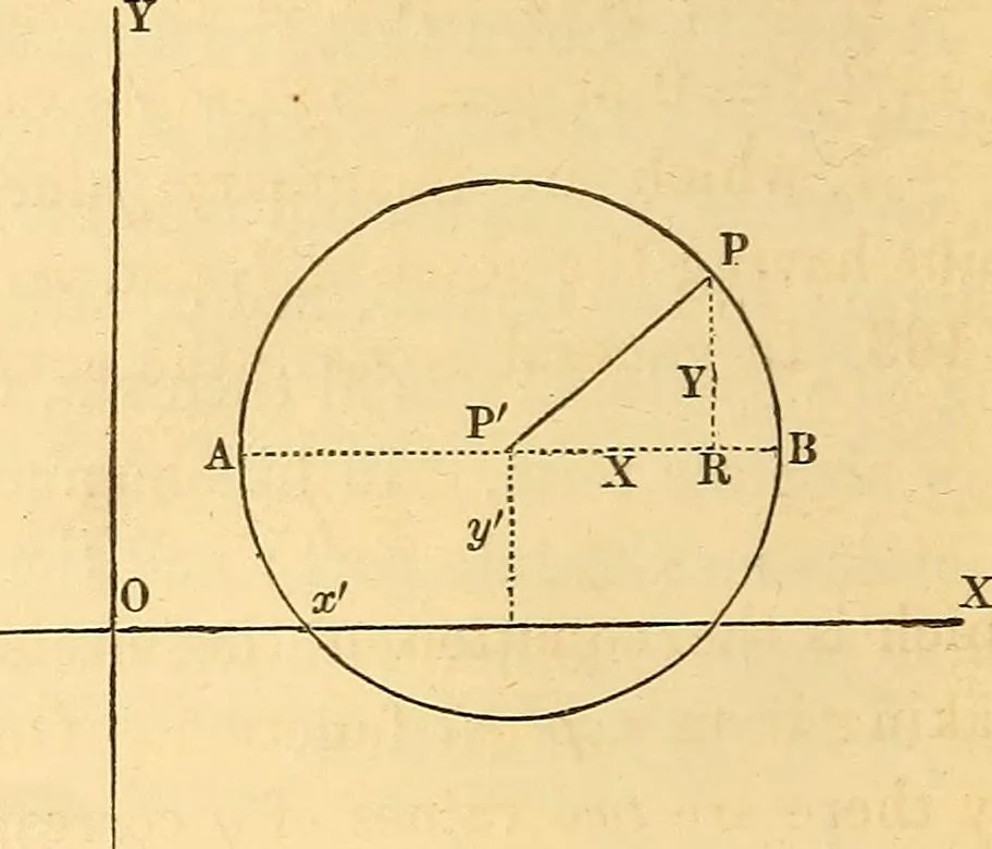 An illustration from An elementary treatise on analytical geometry : embracing plane co-ordinate geometry, and an introduction to geometry of three dimensions, 1869, leaf 79