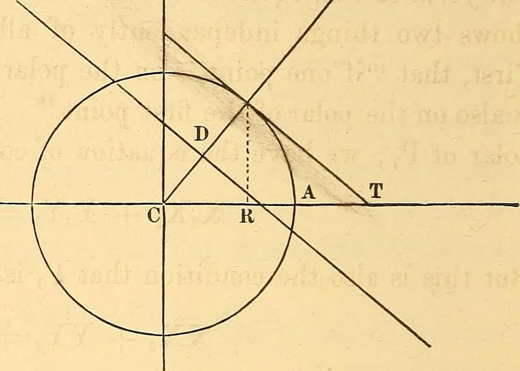 An illustration from An elementary treatise on analytical geometry : embracing plane co-ordinate geometry, and an introduction to geometry of three dimensions, 1869, leaf 95