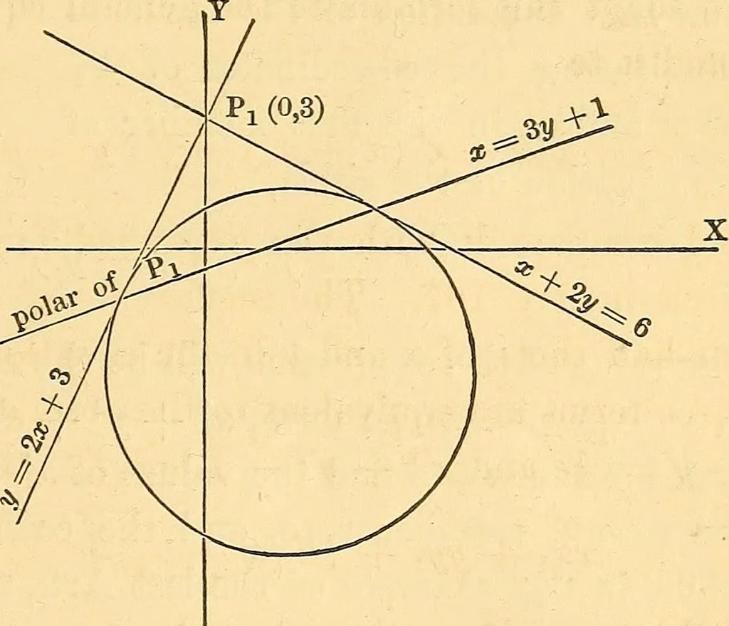 An illustration from An elementary treatise on analytical geometry : embracing plane co-ordinate geometry, and an introduction to geometry of three dimensions, 1869, leaf 98