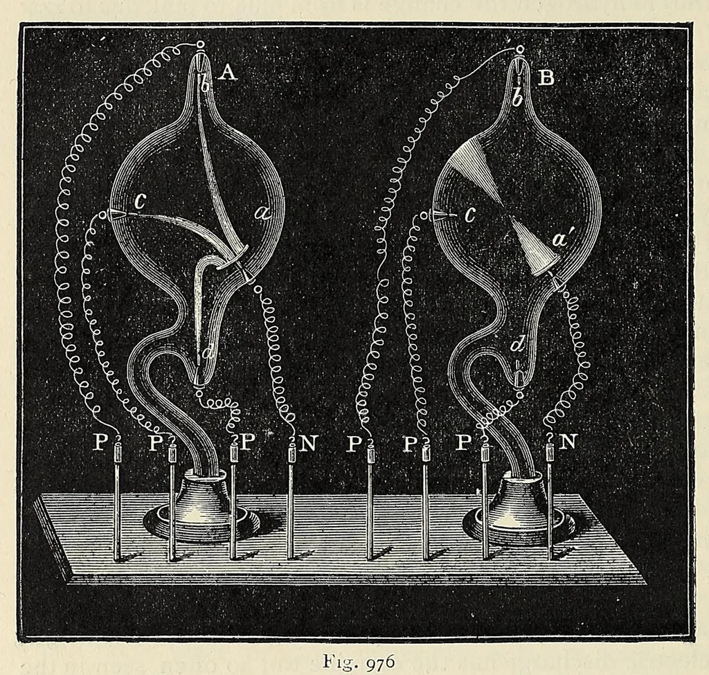 An illustration from Elementary treatise on physics, experimental and applied, for the use of colleges and schools, 1898, leaf 1012