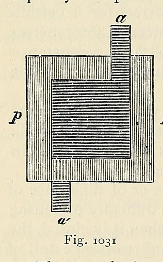 An illustration from Elementary treatise on physics, experimental and applied, for the use of colleges and schools, 1898, leaf 1072