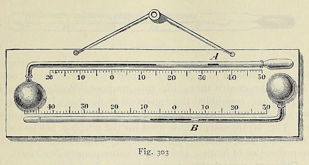 An illustration from Elementary treatise on physics, experimental and applied, for the use of colleges and schools, 1898, leaf 319