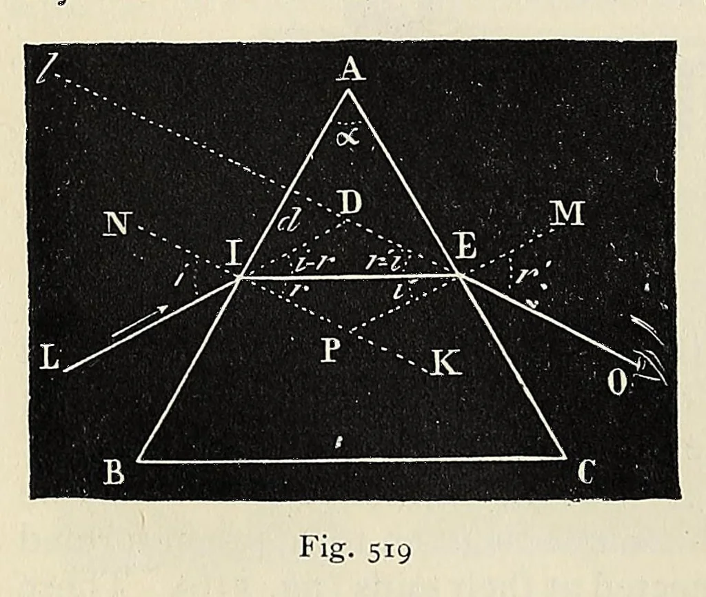 An illustration from Elementary treatise on physics, experimental and applied, for the use of colleges and schools, 1898, leaf 566