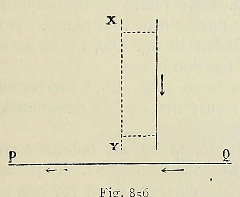 An illustration from Elementary treatise on physics, experimental and applied, for the use of colleges and schools, 1898, leaf 923