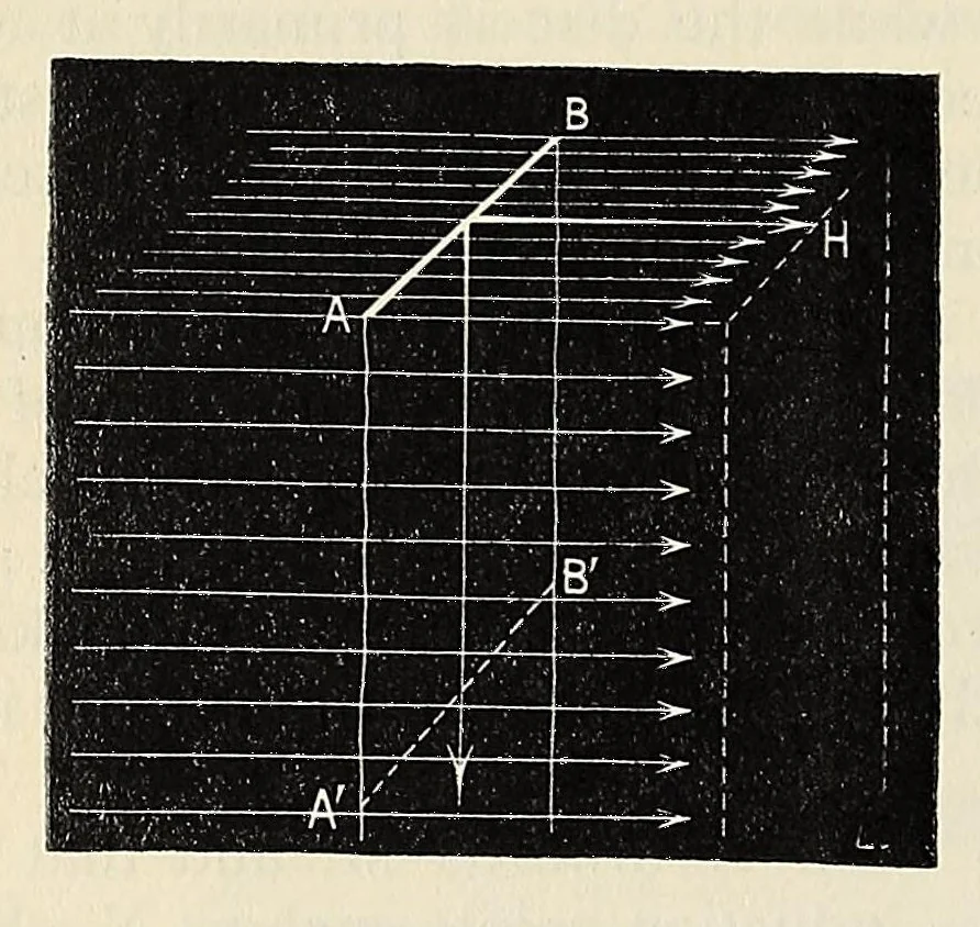 An illustration from Elementary treatise on physics, experimental and applied, for the use of colleges and schools, 1898, leaf 968