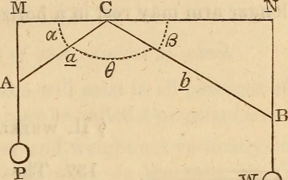 An illustration from An elementary treatise on mechanics, embracing the theory of statics and dynamics, and its applications to solids and fluids, 1849, leaf 109