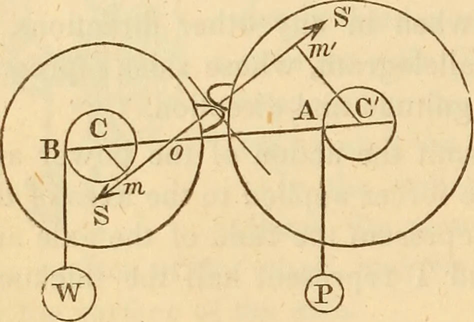 An illustration from An elementary treatise on mechanics, embracing the theory of statics and dynamics, and its applications to solids and fluids, 1849, leaf 112