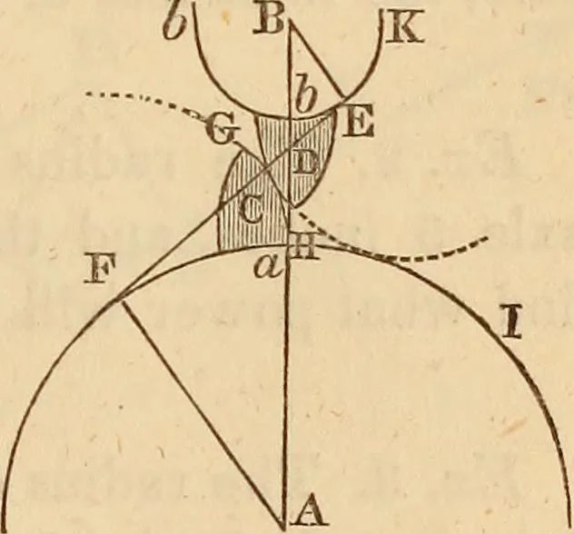 An illustration from An elementary treatise on mechanics, embracing the theory of statics and dynamics, and its applications to solids and fluids, 1849, leaf 113