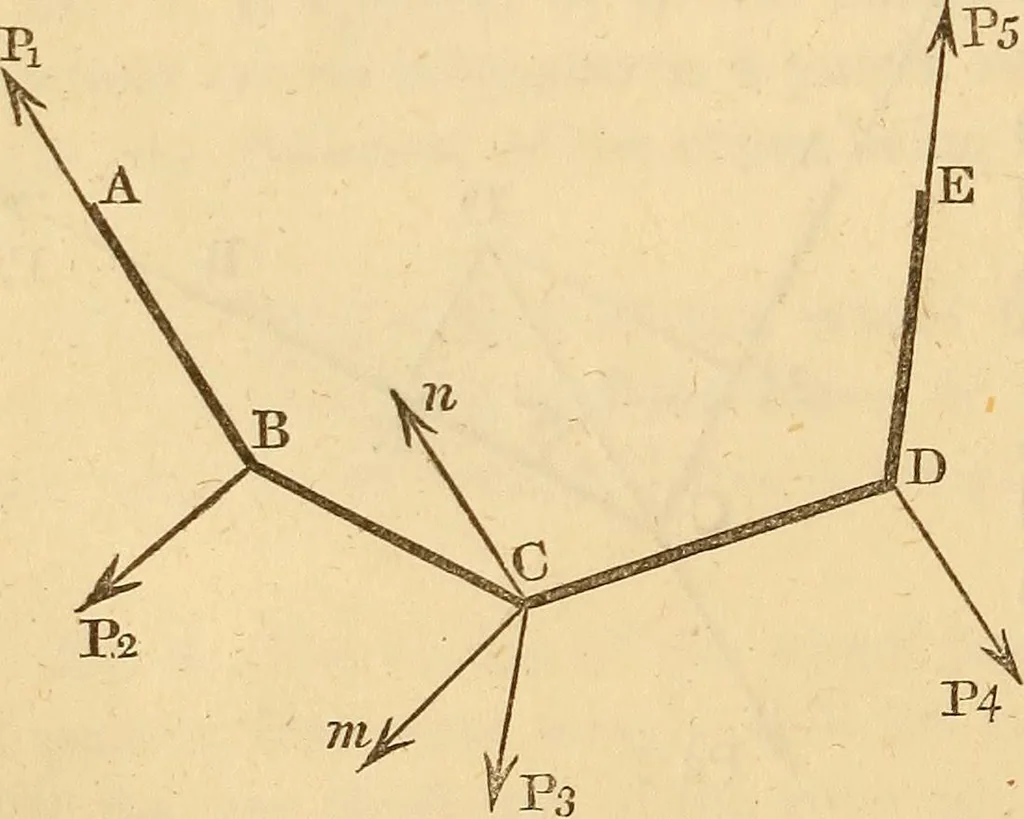 An illustration from An elementary treatise on mechanics, embracing the theory of statics and dynamics, and its applications to solids and fluids, 1849, leaf 116