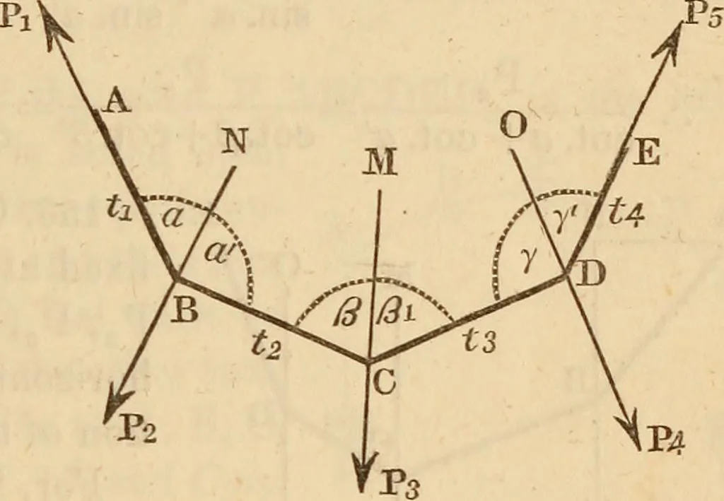 An illustration from An elementary treatise on mechanics, embracing the theory of statics and dynamics, and its applications to solids and fluids, 1849, leaf 117
