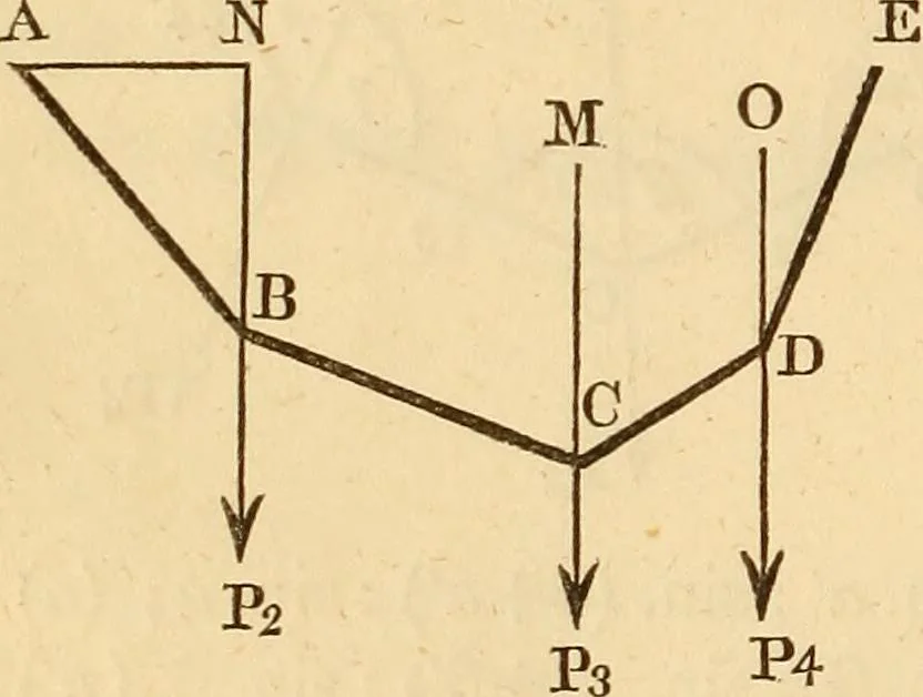 An illustration from An elementary treatise on mechanics, embracing the theory of statics and dynamics, and its applications to solids and fluids, 1849, leaf 118